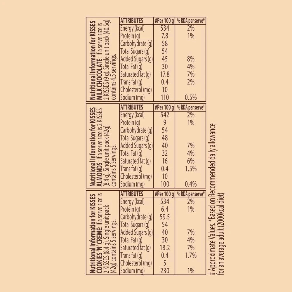 Hershey's Kisses Moments Chocolate Gift Pack, 129g