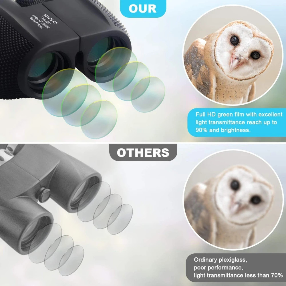 Binocular for Long Distance |10x25 HD with Bag Green